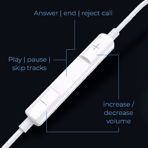 HY Wired Type C Earphones in Ear Earphones with in-line Mic, 14mm Driver, Call Function, Powerful Bass, Comfortable Wired Earphones, Multi-Functional Controller (White)